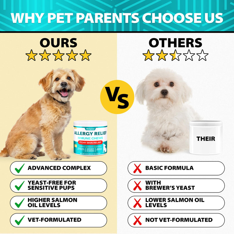 Dog Allergy Chews - Dog Allergy Relief Supplement w/Colostrum, Probiotics - Paw Licking, Itching, Seasonal Changes, Coat - Yeast‑Free for Sensitive Pups - Higher Salmon Oil Levels- 120 Soft Treats 8 oz