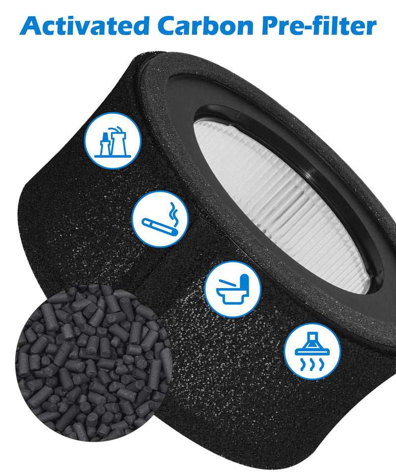 Z-1000 Replacement Filter for TruSens Z-1000 Air Purifier AFH-Z1000-01
