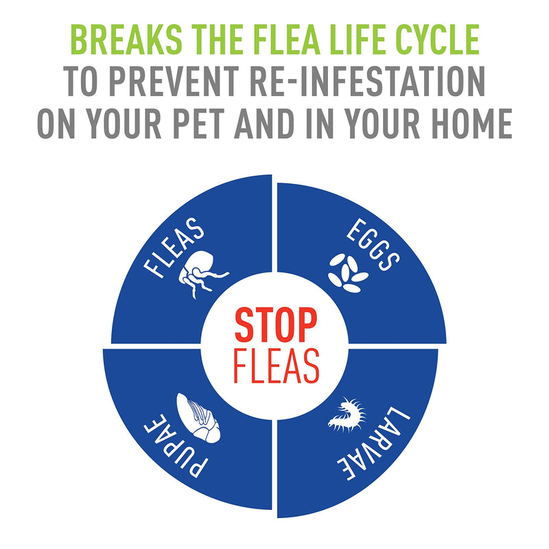 Adams Flea & Tick Spray 16 ounces - PawsPlanet Australia