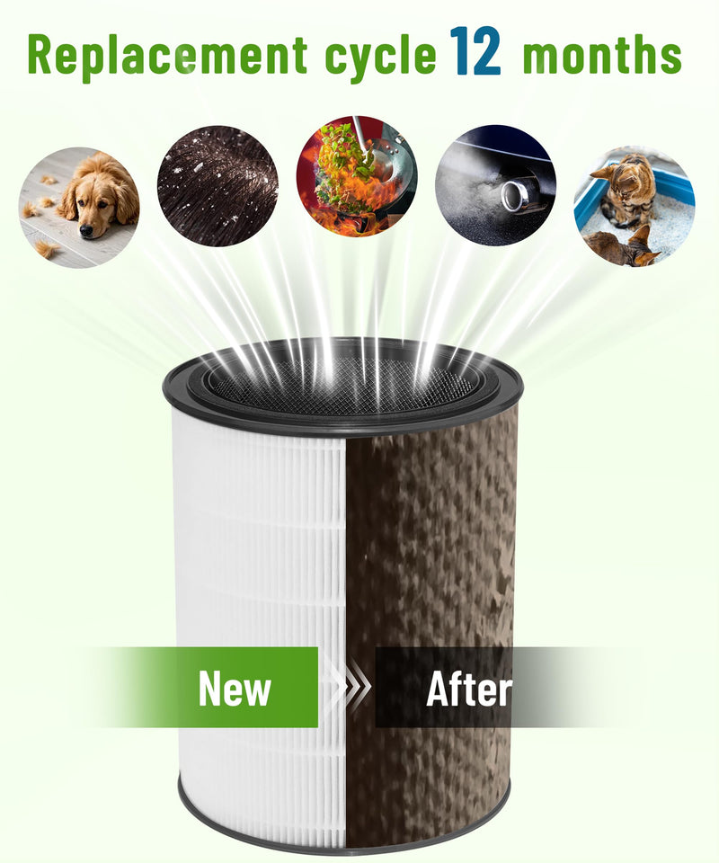 F179A Replacement Filter for Aerus Lux Guardian Angel Air Purifier
