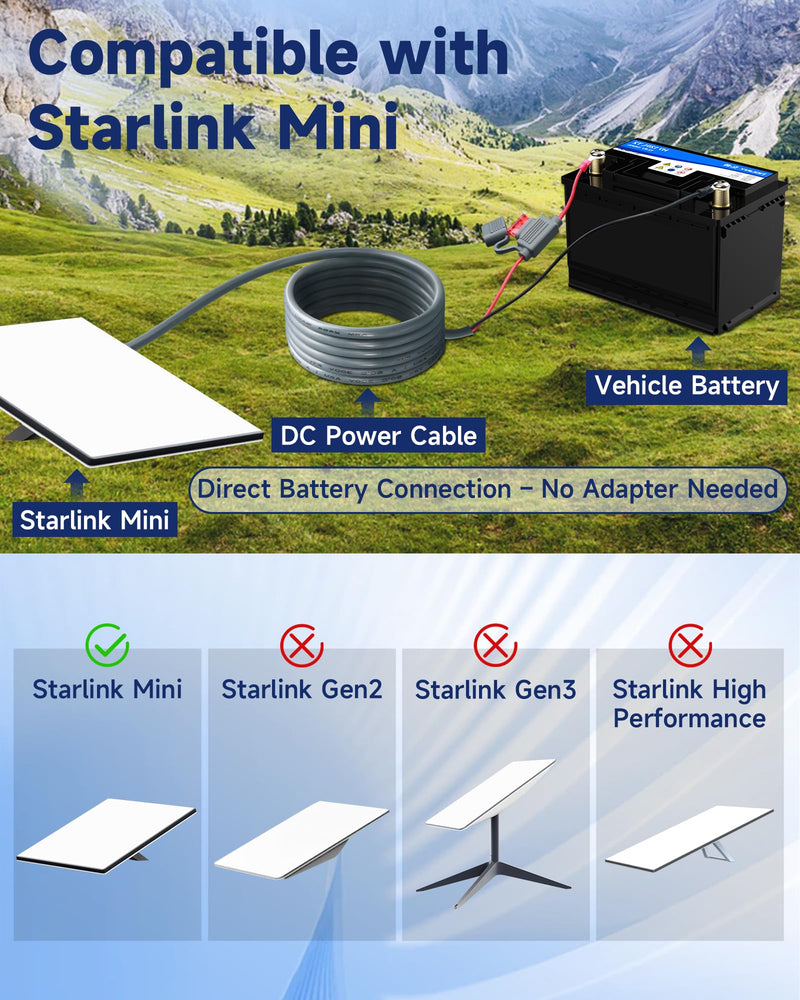 Direct Battery Power Cable for Starlink Mini, 16.4FT 16AWG | Heavy Duty Ring Terminal to DC Power Cable, Dual 10A Fuses, Waterproof ATC/ATO Holder, For RV Car Solar Off-Grid