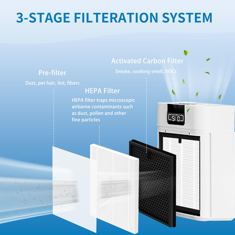 ClearAir-A5 Replacement Filter, Compatible with VEWIOR ClearAir-A5 Air Purifier, 3-in-1 H13 True HEPA and Activated Carbon Filters, 2 Pack
