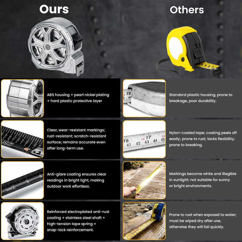 25FT Tape Measure – High Precision Stainless Steel Retractable Measuring Tape, Rustproof & Dust-Proof, for Construction, Carpentry, Framing, Flooring, Plumbing, Electrical