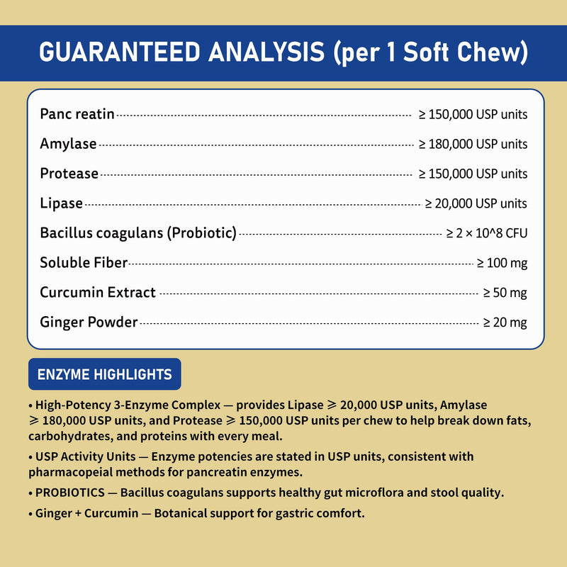 Pancreatic Enzymes for Dogs – 10X Pancreatin Digestive Enzyme Powder – Dog EPI Supplement for Pancreas Support – Helps Restore Weight, Improve Digestion & Relieve GI Stress 120 pieces – Vet Formulated