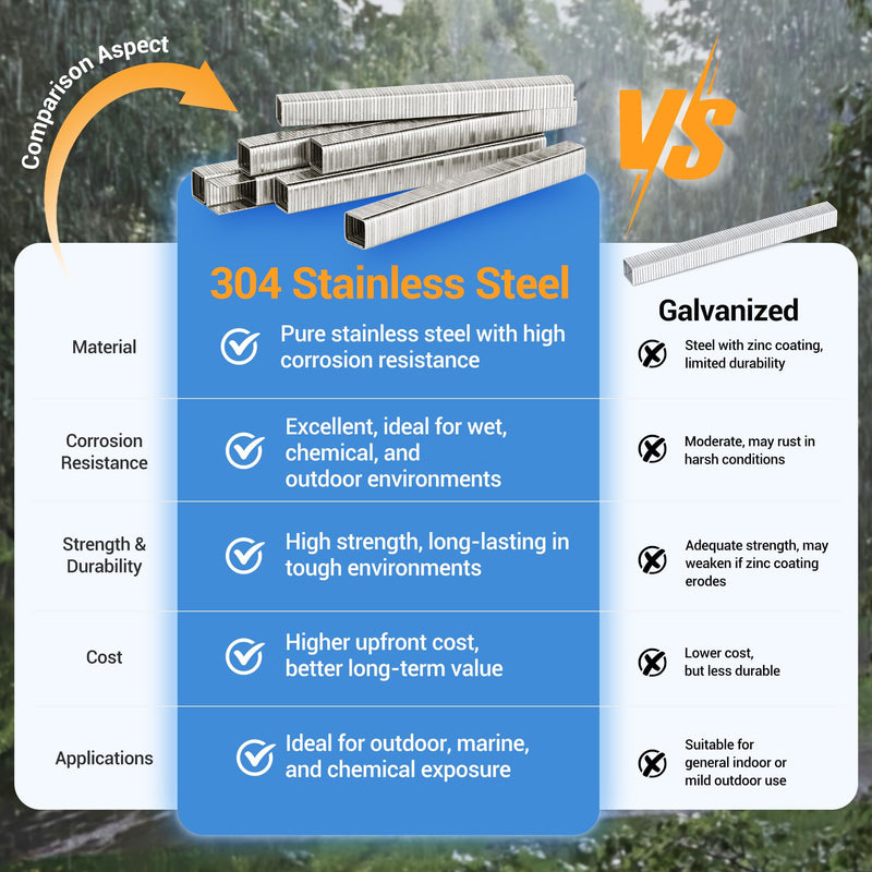 meite T50 Stainless Steel Staples, 3/8 Inch Heavy Duty 304 Stainless Steel Staples for Staple Gun - 1512 Counts, T50 Staple Gun Staples, 20 Gauge 3/8 Inch Crown Upholstery Staples 1