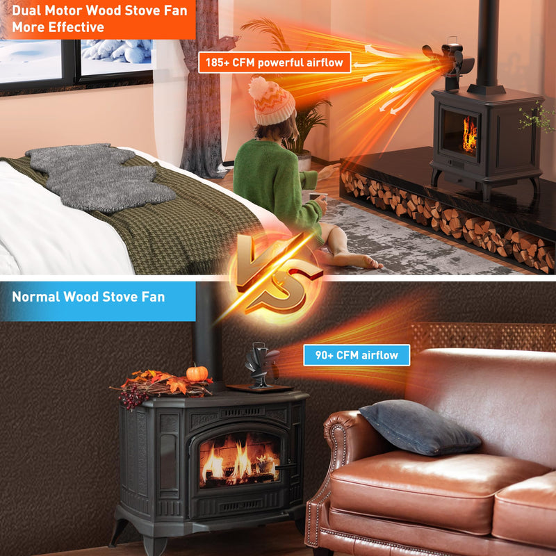 Wood Stove Fan Heat Powered, Dual Motor 6-Blade Fireplace Thermal Blower