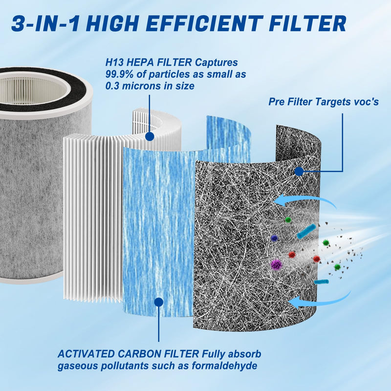 HP201 HP202 Replacement Filter Compatible with Shark HP201, HP202, UA205, AP1000, 3-in-1 H13 Filter