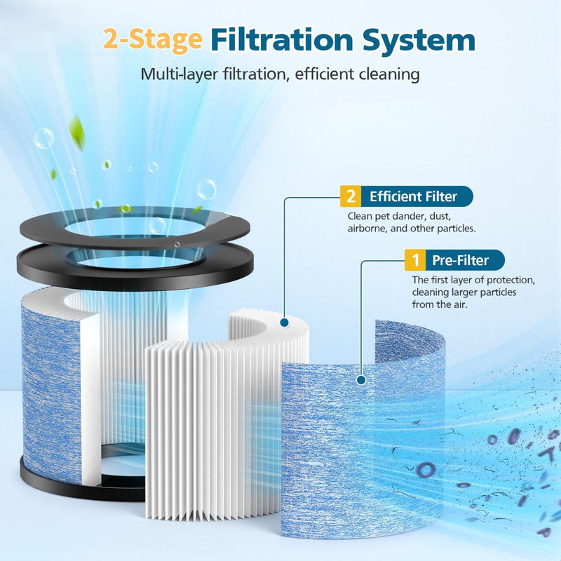 2 Pack C102 MA-01CW Replacement Filter for Miko Ibuki & Ibuki+ Air Purifier