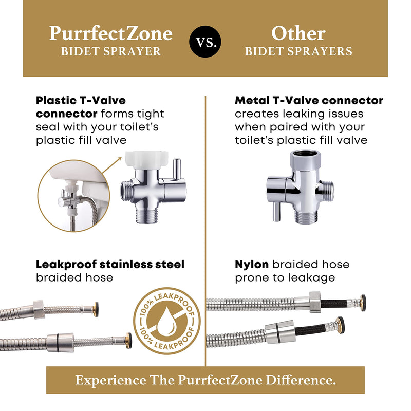 Purrfectzone Bidet Sprayer for Toilet, Handheld Sprayer Kit, Cloth Diaper Sprayer Set - Easy to Install - Stainless Steel 1