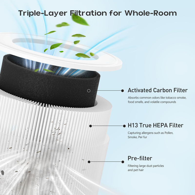 A2002 Replacement Filter Compatible with A2002 Air Purifier, for Home & Bedroom, 2 Pack