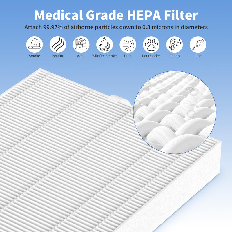 4Pcs 2Sets AP-1216-FP Repacement Filter Compatible with Coway AP-1216L Air Cleaner Purifier 4HEPA+8Pre-filters