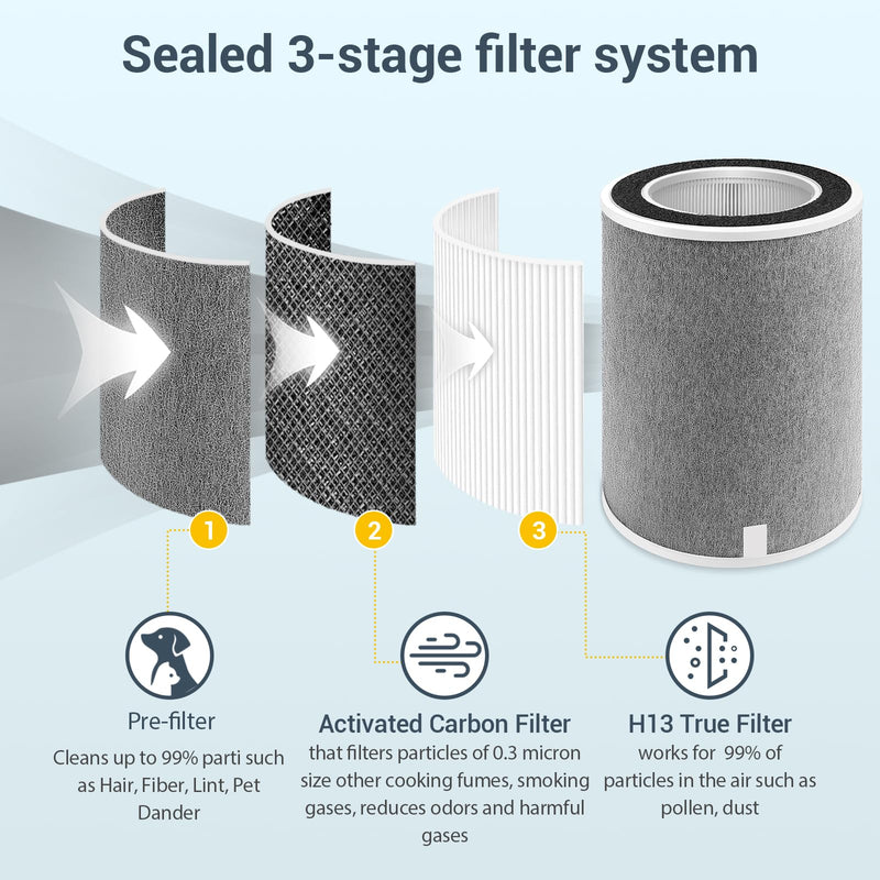 Replacement Filter for Shark Air Purifier MAX HP201, HP202, UA205