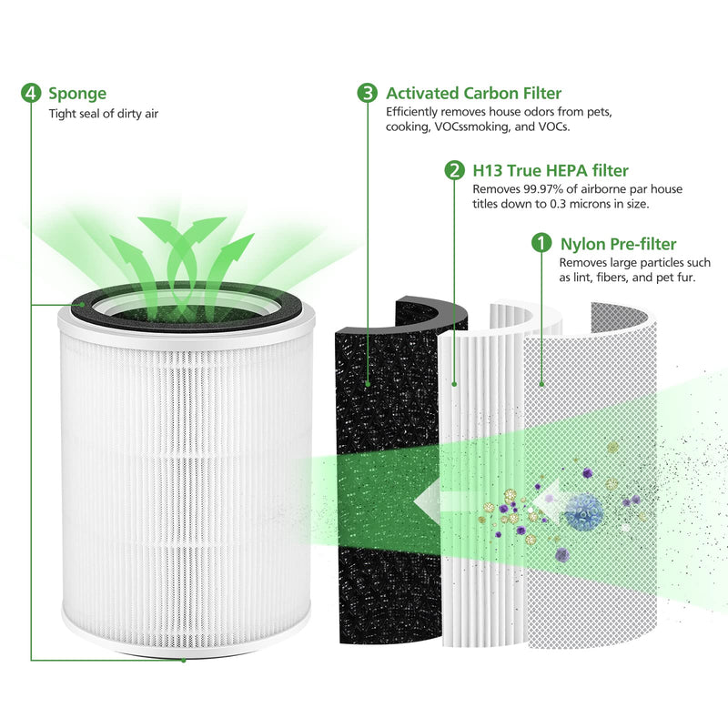 TPAP001 Filter Compatible with TOPPIN TPAP001 Comfy Air C2 Air Purifier