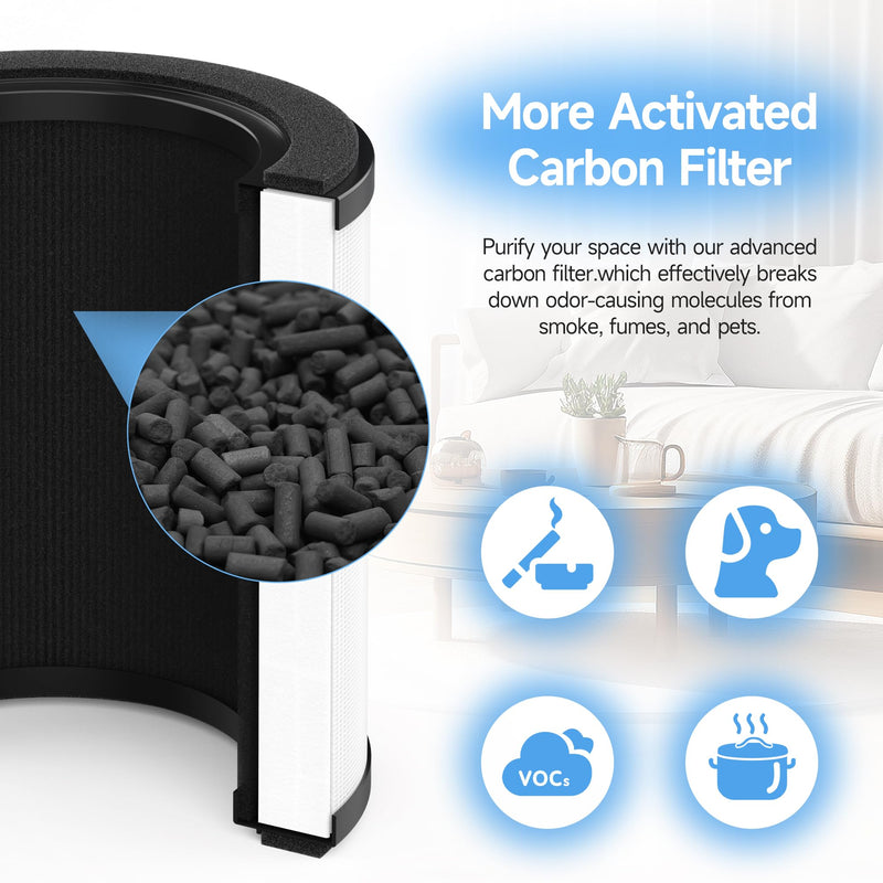 2 Sets Replacement Filter Compatible with MOOKA B-D02L & M05, KOIOS B-D02L and VEWIOR B-D02U Air Cleaner Purifier 2 Sets