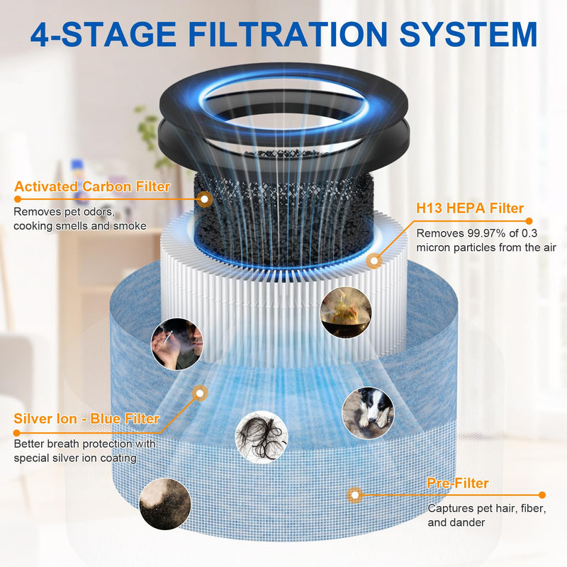 F100 HEPA Filter Replacement for Instant AP100 Small Air Puri-fier