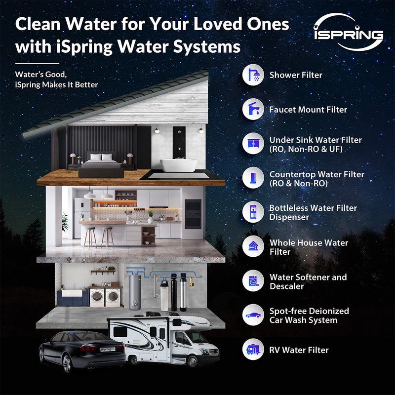 iSpring FG25-KS 2.5” x 20” Lead, Chlorine, Chloramine, PFAS Reducing Whole House Water Filter, Fits iSpring WCB32 Series