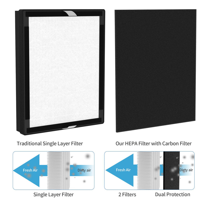 4 Packs IAF-H-100A H13 True HEPA Replacement Filters Compatible with 3M Filtrete A FAP-C01-A and Idylis A Series Air Purifi-ers AC-2119 IAP-10-100 IAP-10-140 IAPC-40-150, Part # IAF-H-100A