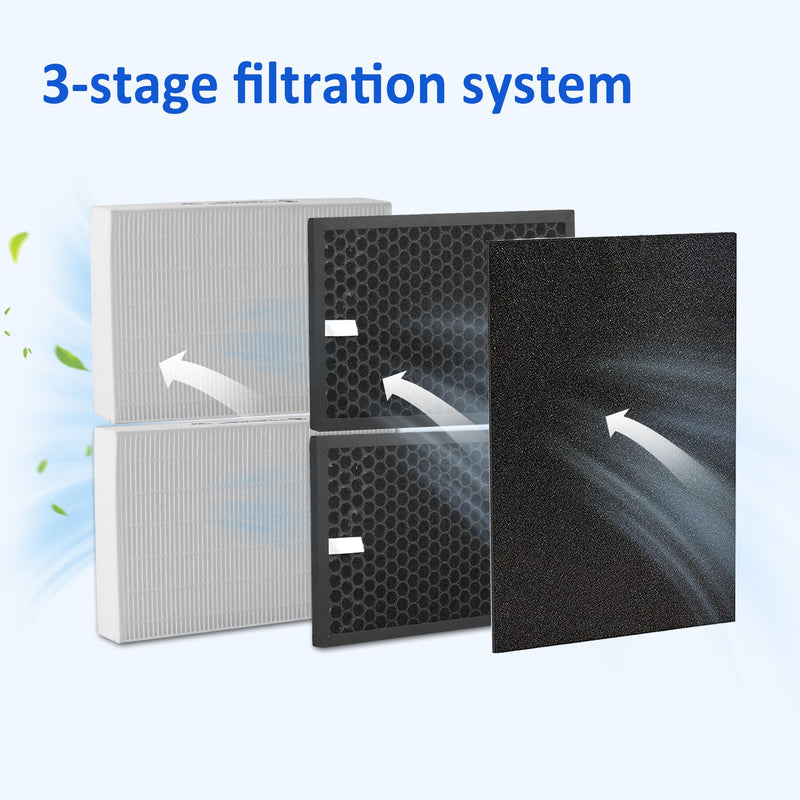HPA5200B Replacement Filter for Honewell Air Purifiers HPA5200