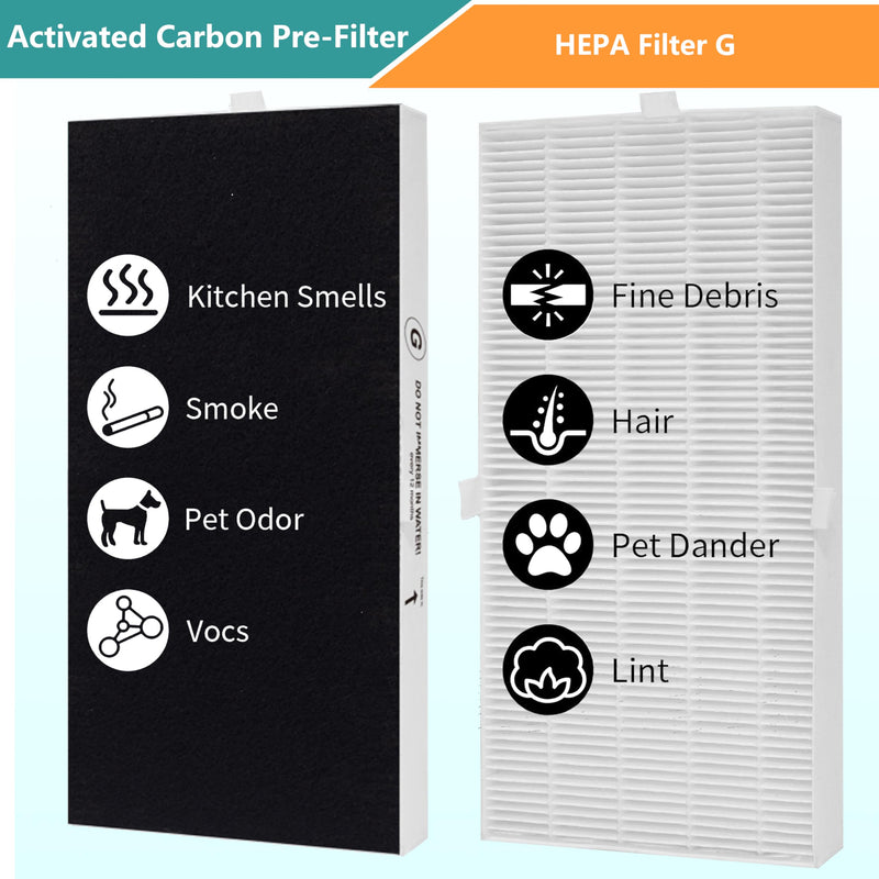 HRF-G True HEPA Replacement Filter, Compatible with Honeywell HPA020 HPA020B, HPA030 HPA030B and HPEAClean HPA075/080 Series and HPA175/180 Series Air Purifier, Part Number HRF-G1 HRF-G2, 2-Pack