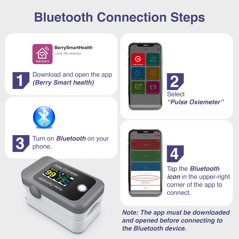 Fingertip Pulse Oximeter,Blood Oxygen Saturation Monitor,High Accuracy O2 Meter for All Skin, Portable SPO2 & Pulse Rate Monitor for Children Adults,Batteries and Lanyard Included (BM1000C-bluetooth)