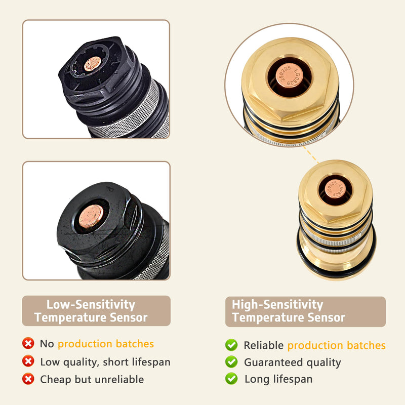 2026 Upgrade Brass Thermostatic Cartridge 94282000 3/4" – Fits for Ecostat Shower Valves and Tub Fillers, Upgrade Replacement for Plastic Model