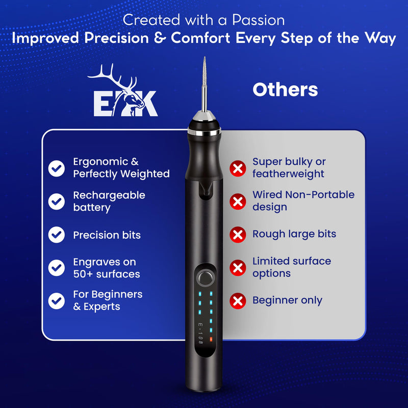 ELK Customizer Engraving Pen for All Materials - 2025 Upgraded Torque - Rechargeable, Wireless & Beginner Friendly - Engrave 50+ Surfaces - for DIYers & Artists - 30+ Bits & Tools Included - Black Black V2
