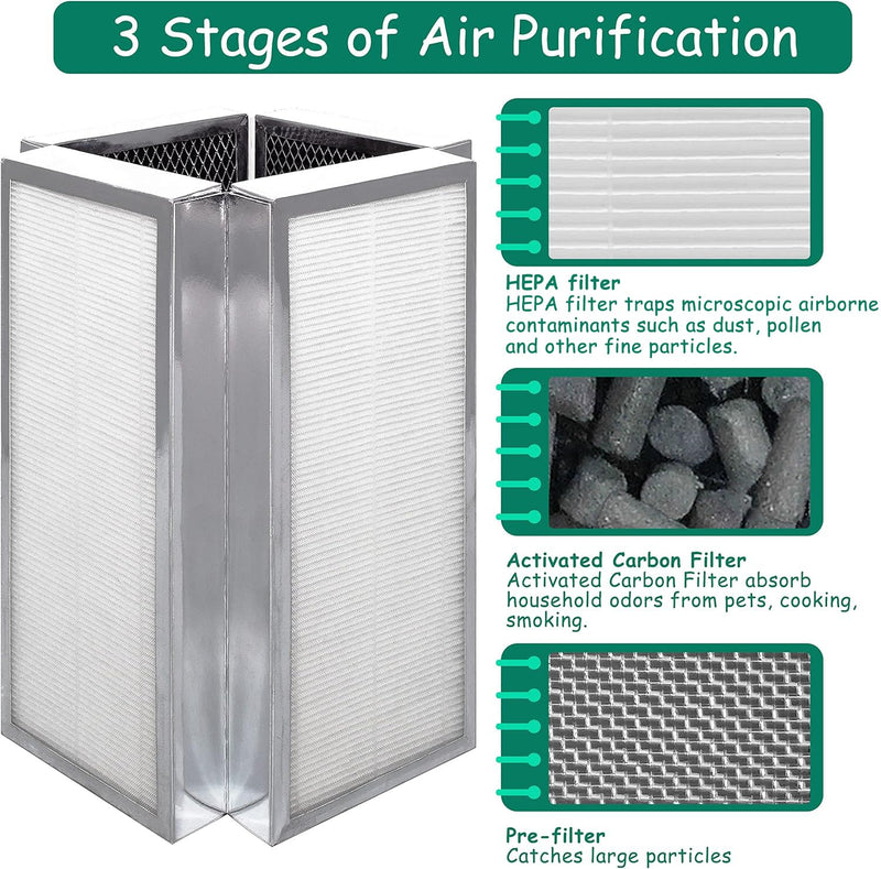 Replacement Filter, Compatible with 50 Air Purifier
