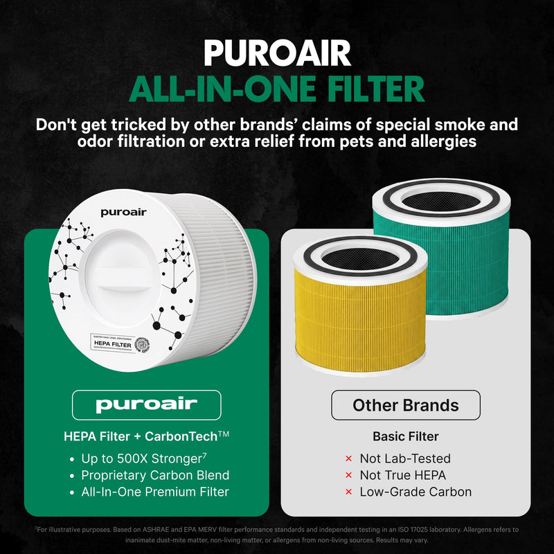 PuroAir 240 Replacement Filter - Genuine 240 Filter Replacement (1PK) 1 Pack
