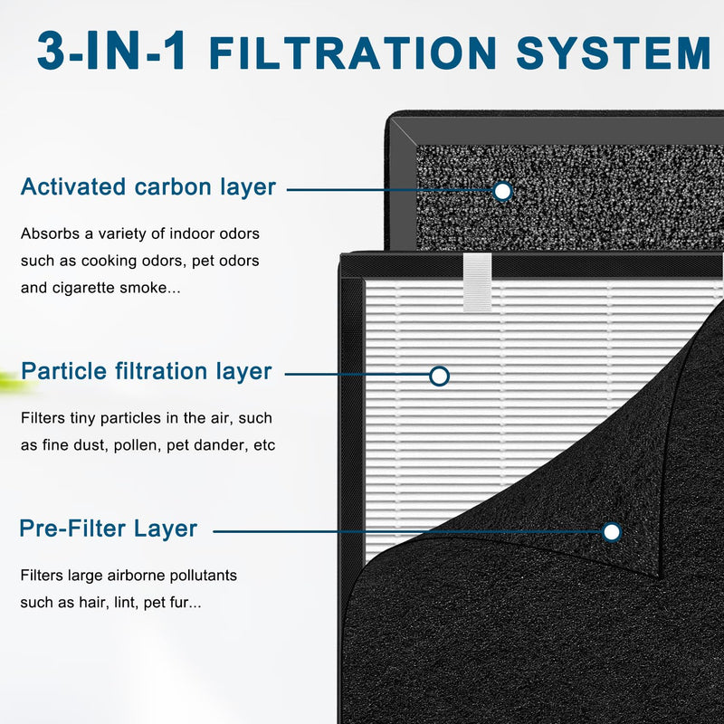 Filter Compatible with Brondell Horizon 02+P200 Air Purifier blue