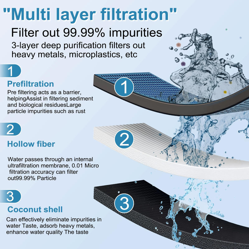 4000 Coconut Shell Activated Carbon Water Filter Replacement Compatible with Frescapure 4000, 4500, 5000, 6000 Water Filter Systems 750 Gallon Capacity 0.5 Micron 1