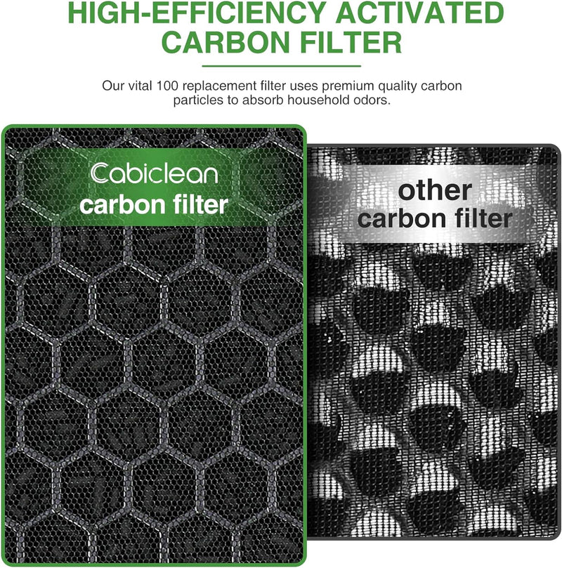 VA-EE004 Vital 100 Replacement Filter for LEVOIT Vital 100 and VAVA VA-EE004 Air Purifier, High-Efficiency HEPA Activated Carbon Set, Part No.100-RF