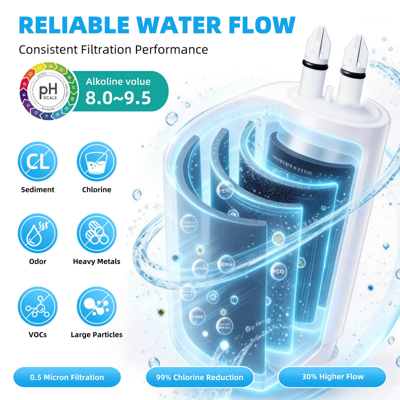 WRS588FIHZ04 WRS588FIHZ00 WRS588FIHZ06 Water Filter Replacement for Whirlpool WRS325SDHZ WRS325SDHZ08 WRS325SDHZ13 WRS325FDAM02 WRS325FDAM04 WRS321SDHZ08 WRS321SDHZ13,4 Pack 4