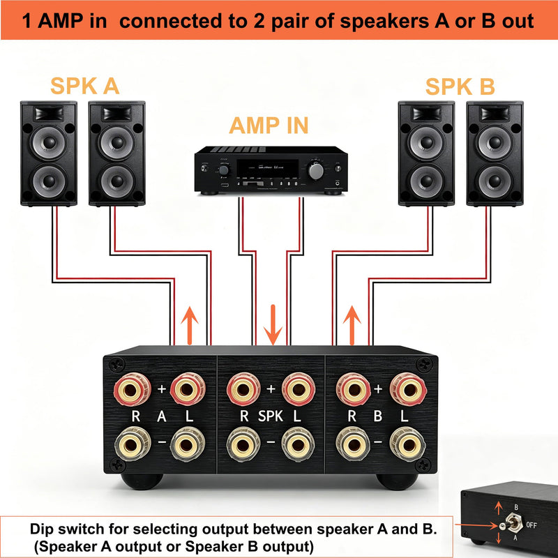 2-Way Passive Audio Switcher 2 in-1 Out/1 in-2 Out Amplifier Speaker Switch Selector, 10A Silver Contact Toggle Switch with Off Position, No External Power,for Home Theater HiFi System