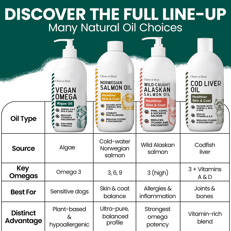 Vegan Omega 3 Oil for Dogs - 8 oz of Fish Free Algae Oil for Healthy Skin and Coat - Made with Omega 3 and 6 Fatty Acids, EPA, DHA, and DPA - Made in the USA 8 oz.