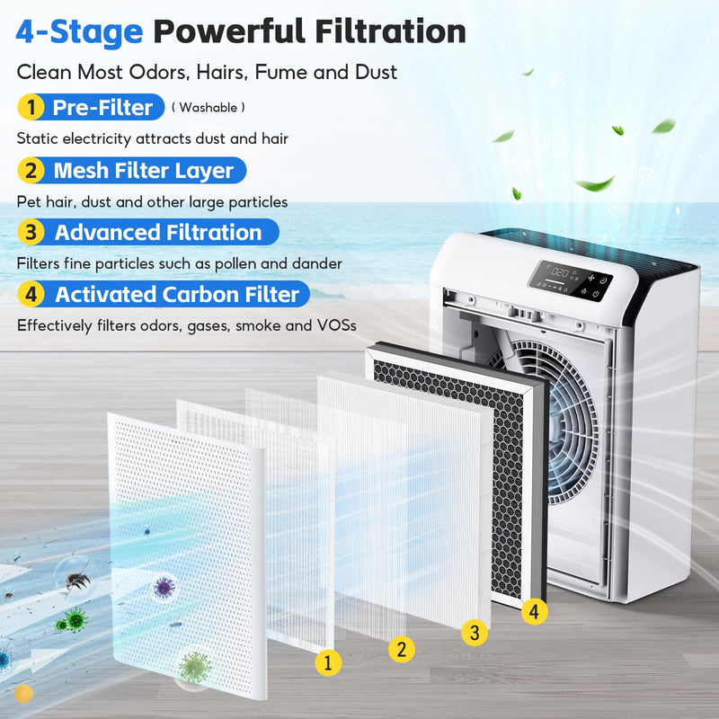 2 Pack Filter Compatible with Eoebot/MATONC Ganymede Air Purifier