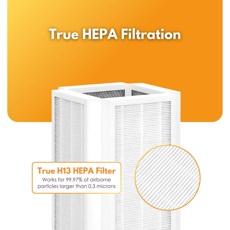 Filter-Monster HEPA Filter Bundle Compatible with Medify MA-50 Air Purifier, 1 Filter Box- 4 HEPA Filters Total
