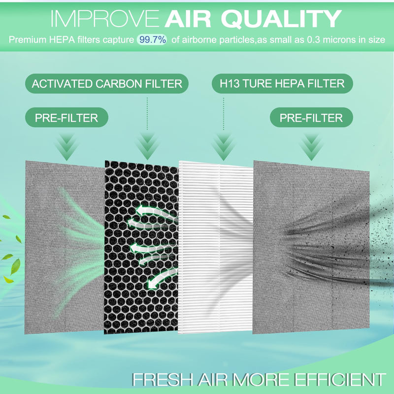 9 x 11 x 1 MERV 13 Replacement Dehumidifier Filter,Compatible with Santa Fe Compact70, Ultra70, Element, Compact2, UA 65H dehumidifier Models,9x11x1 dehumidifier Filter (4) 4