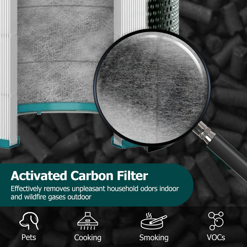 TP01 Air Purifier Filter for Dyson Tower Pure Cool Link TP02, TP03, AM11 2 Pack