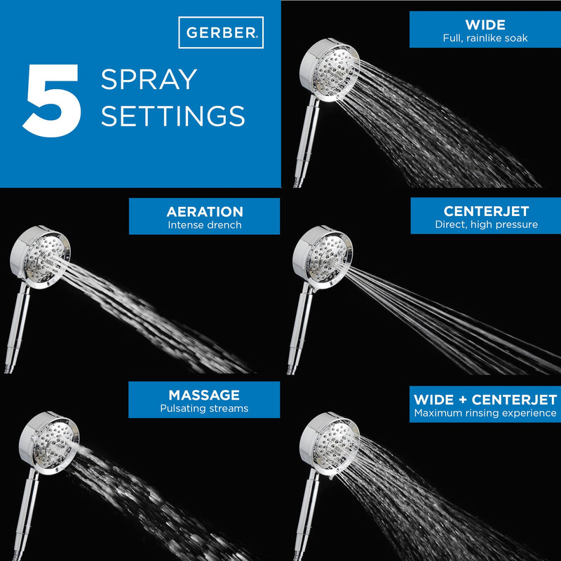 Gerber Plumbing Parma 5-Function Shower head 1.5gpm Brushed Nickel