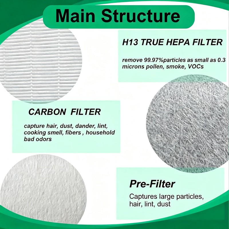 2 PACK TT-AP002 True HEPA Replacement Filter
