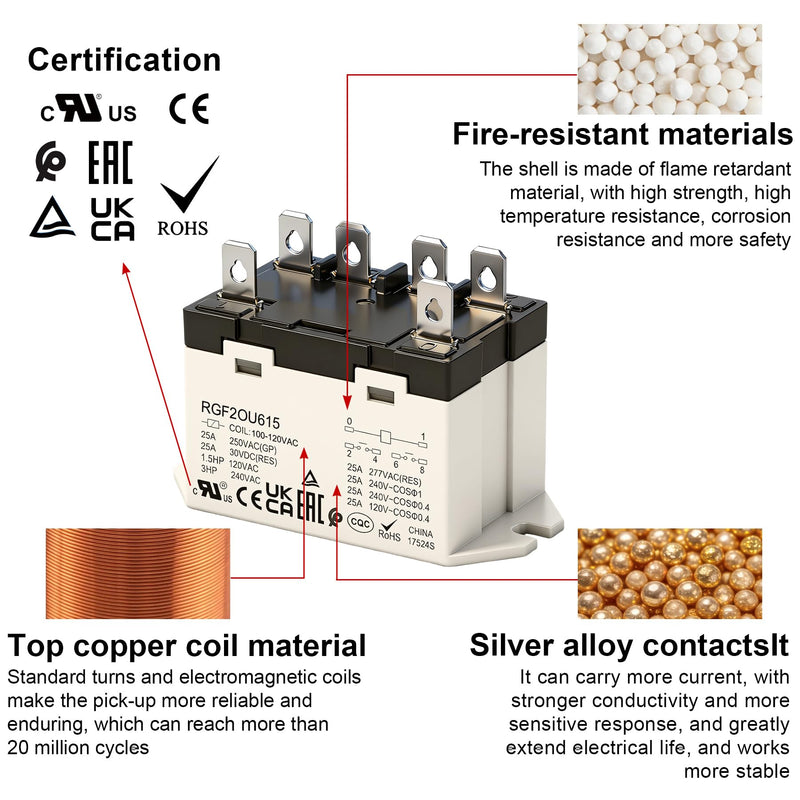 General Purpose Relay, RGF2OU615, 25A 100-120VAC Coil Voltage, 6Pin Double Pole Single Throw Normally Open Contacts, UL Certification 1 AC 110V