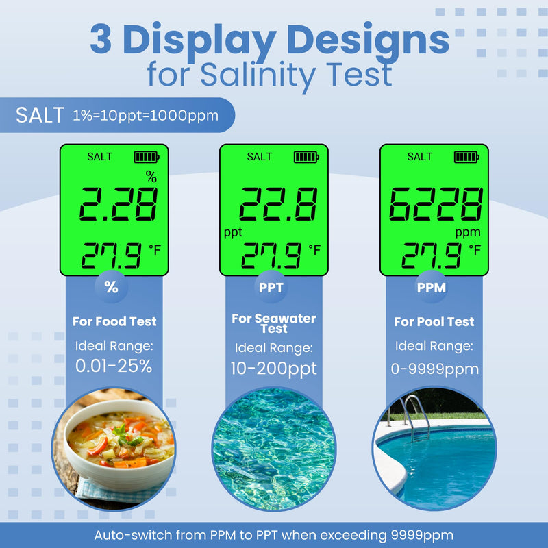 Pool Salt Tester & pH Meter - Digital Salt Water Pool Tester 5-in-1 Salinity pH Temp EC TDS Meter for Saltwater Pool, Hot Tub, Aquarium, Hydroponics, Drinking Water, High Accuracy Digital Pool Tester