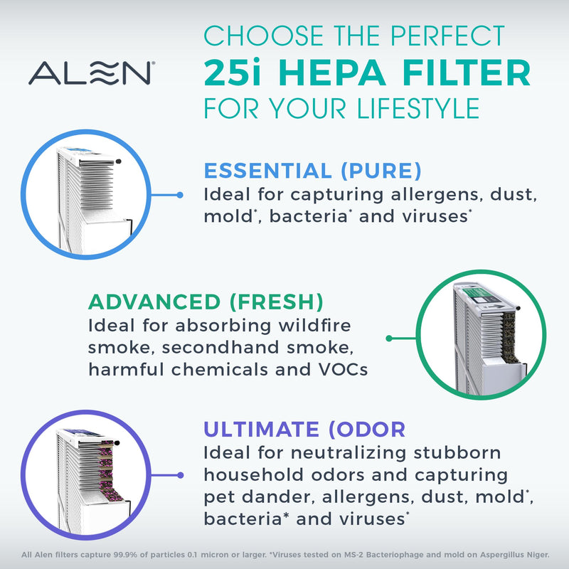 Alen 25i Replacement HEPA Filter, Essential - Formerly B2