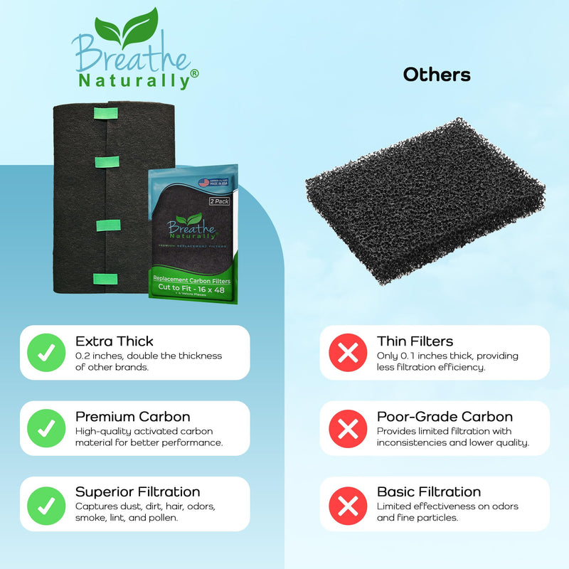 Breathe Naturally Universal Cut To Fit Activated Carbon Air Filter - Replacement Charcoal Air Filters - Carbon Filter Sheet for Air Purifier, Vent Filters & More - Made in USA (Pack of 2, 16x48) 2 Pack