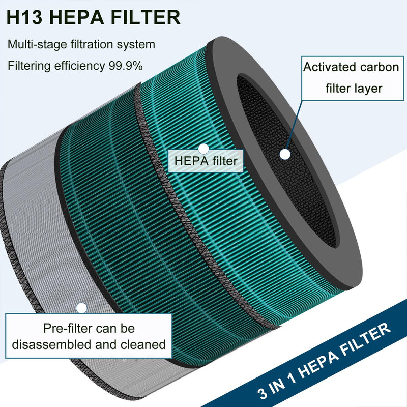 Pet Filter Compatible with LG PuriCare 360 Air Purifiers-1pack