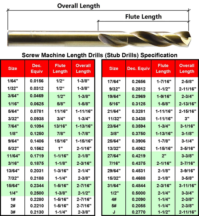 MAXTOOL 9/32" 10PCs Identical Cobalt Screw Machine Drill Bits HSS M42 Stub Drill Bits Short Drills Fully Ground Golden Straight Shank; SMF42G10R18E10