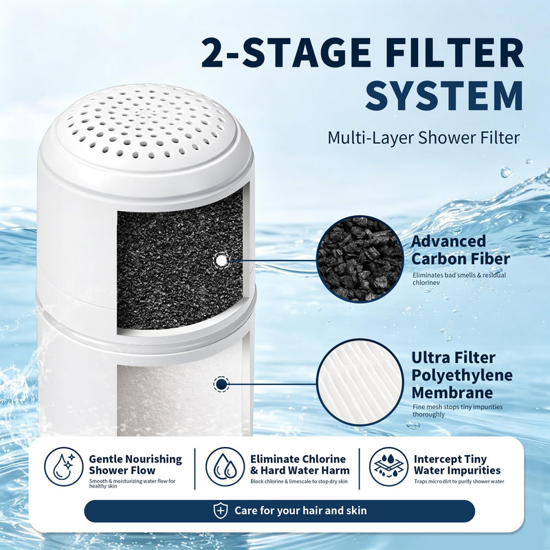 Shower Replacement Cartridge Compatible with Filterbaby Skincare Filter 2.0