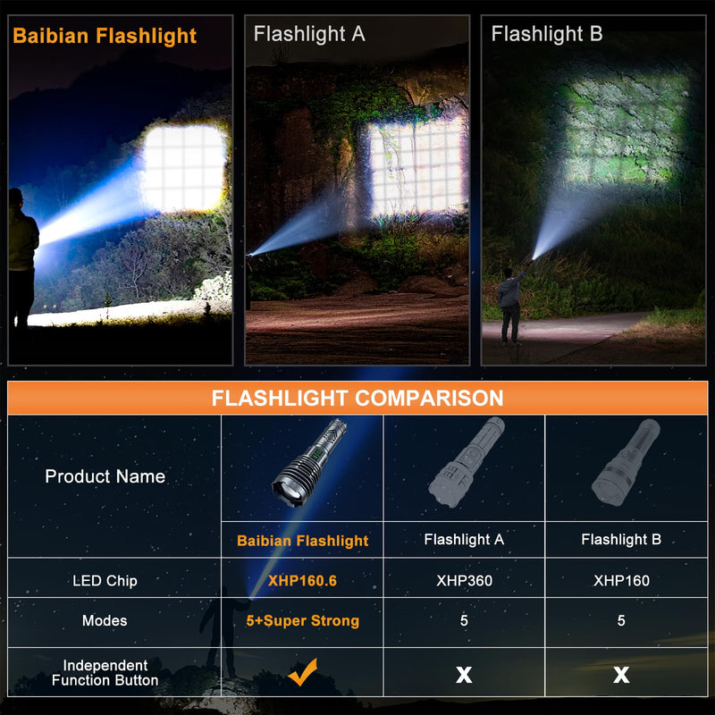 [24H Long Life] High Power 155,000 Lumens Rechargeable Flashlights, Super Bright Tactical Flashlight with 1200m Ultra-Long Beam, XHP160.6 LED Light for Emergency, Camping, Gifting
