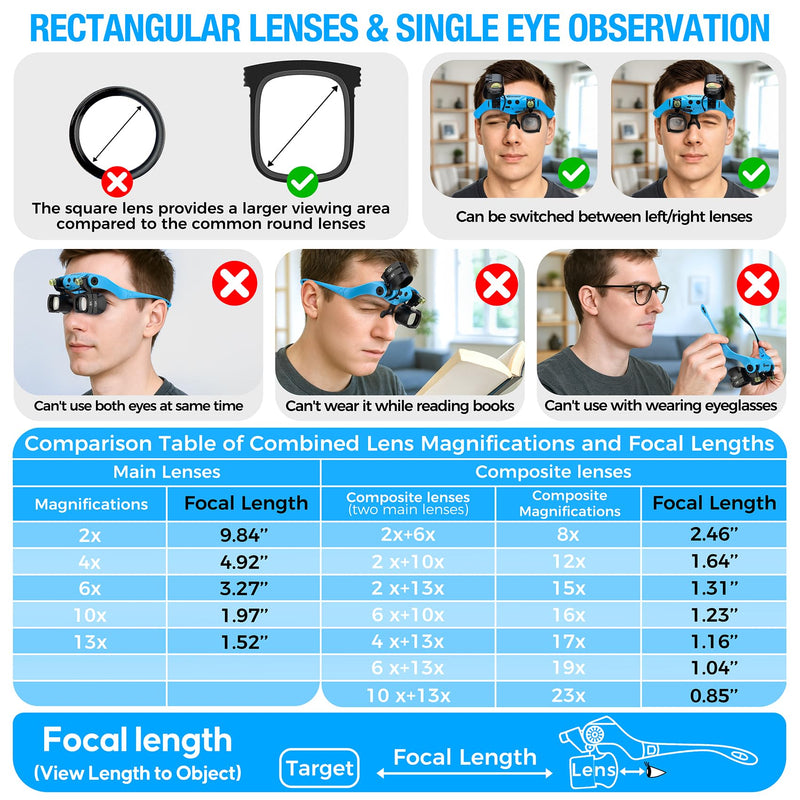 Magnifying Glass with Light, 2X 4X 6X 10X 13X Magnifying Glasses Lens, Switchable Binoculus Loupe w/Storage Case, Rechargeable Head Mount Magnifier for Close Work Watch Repair Crafts Jewelry Blue