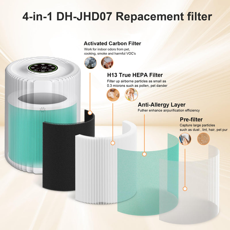 DH-JHD07 Air Filter Replacement, Compatible with VOOPNU DH-JHD07 Air Purifier, 4-in-1 True HEPA with Activated Carbon, Pet Dander Version (Green), 4 Pack Green-4 Pack